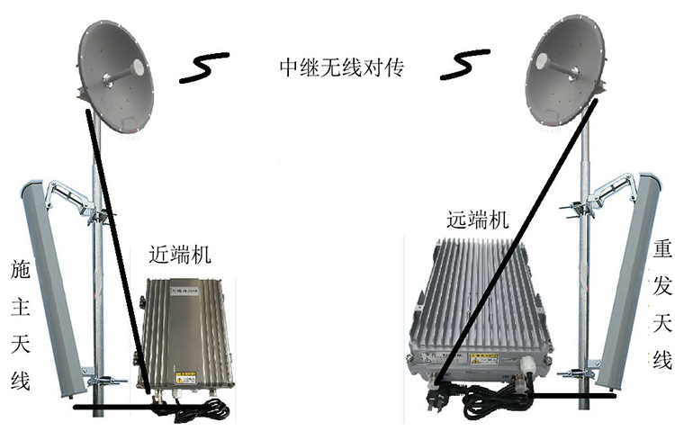 闵行智能无线拉远移频中继直放站近端机远端机
